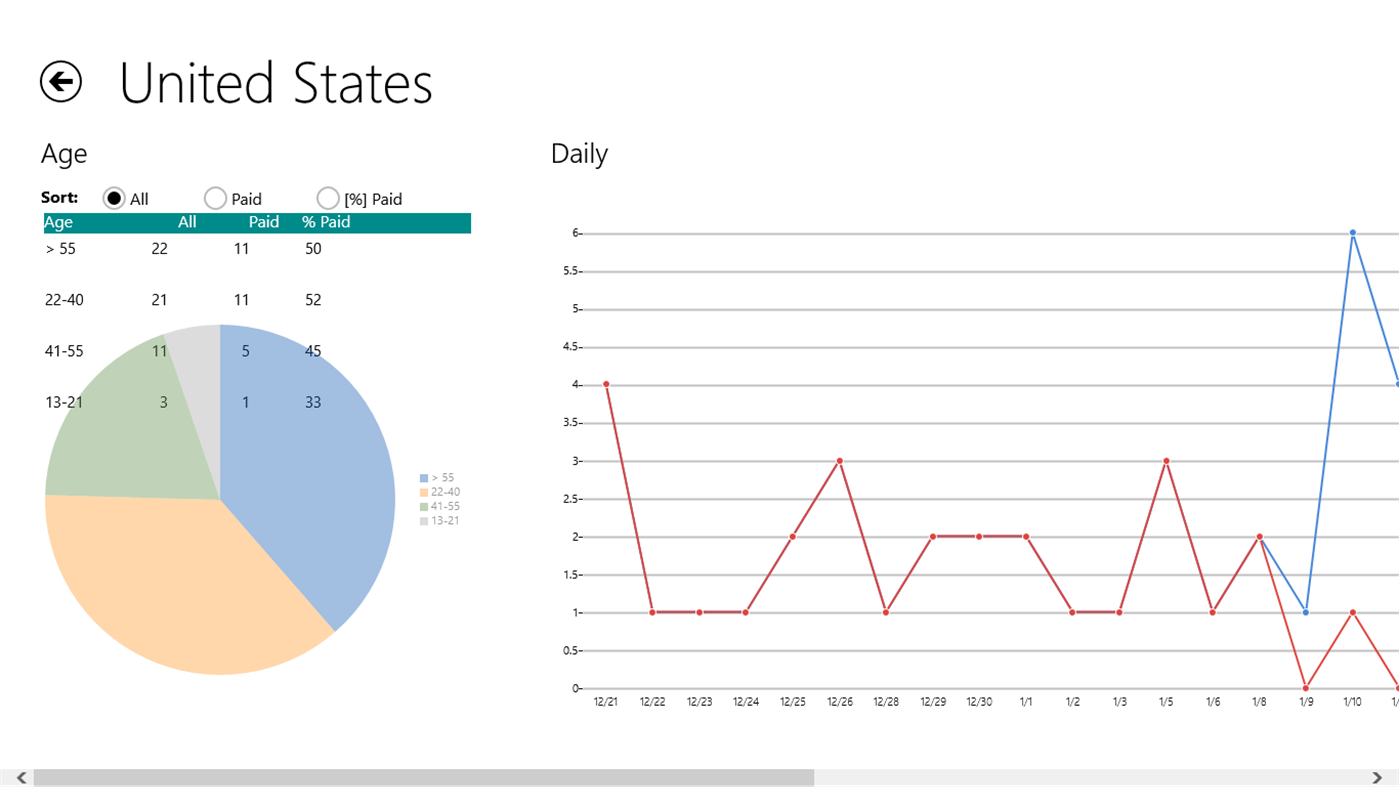 #6. Your App Statistics (Windows) 게시자: Lacko Luboslav