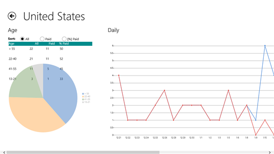 Your App Statistics screenshot 6