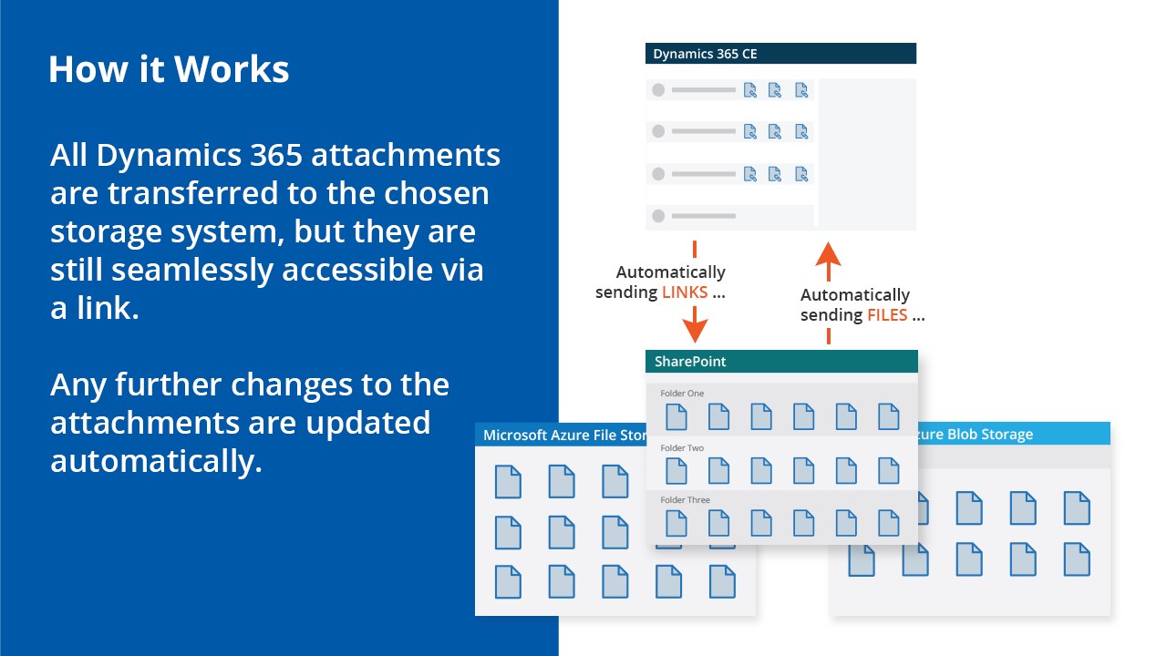 Snapshot 7 of CB Seamless Attachment Extractor for Dynamics 365