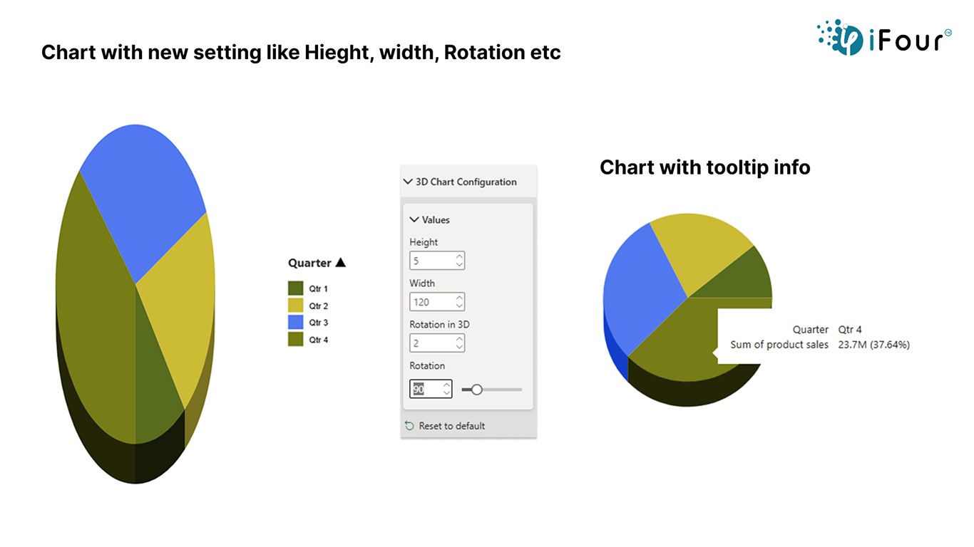 Snapshot 2 of 3D PieChart and Donut Chart by iFour