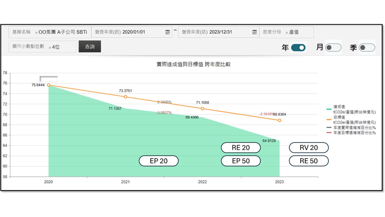 Snapshot 2 of Vital NetZero 零碳雲