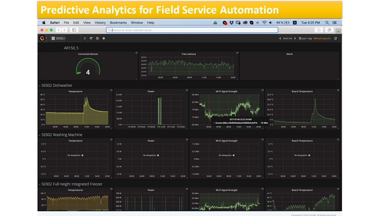 Snapshot 5 of DeviceTone Suite - Ready to Run IoT