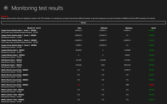 Car Scanner Pro for Windows 10 PC Free Download - Best Windows 10 Apps