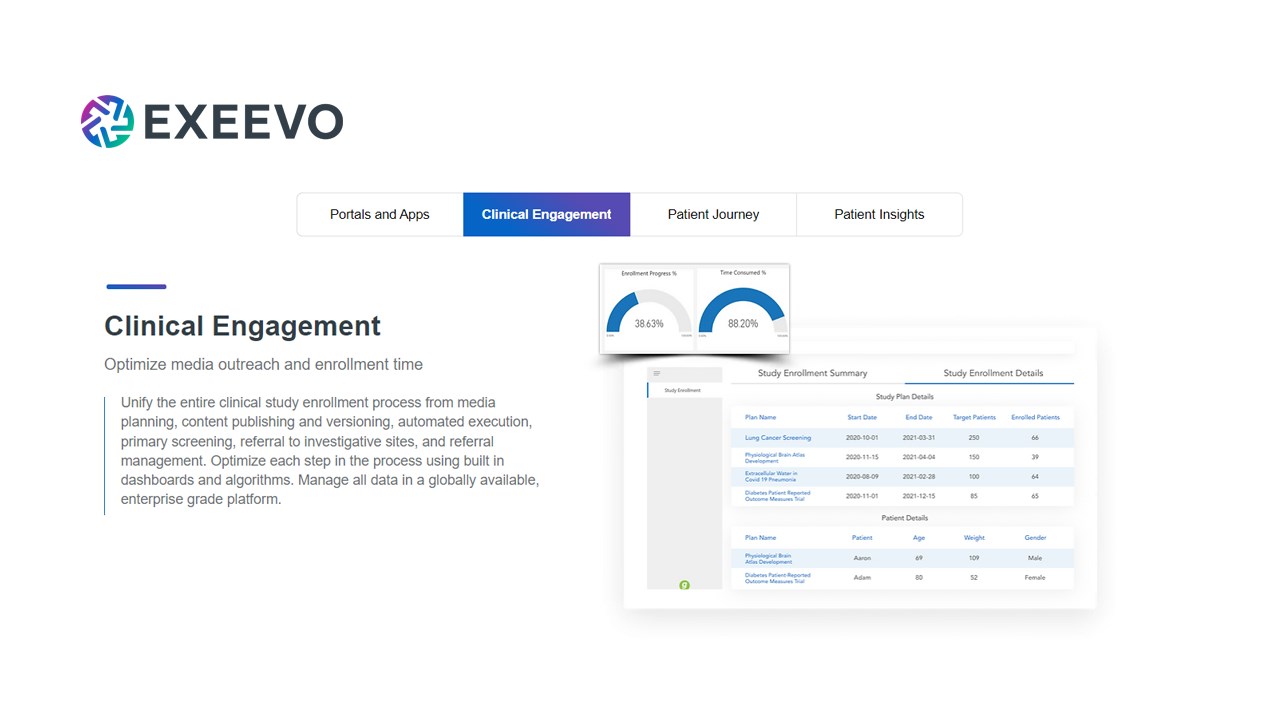Snapshot 2 of Exeevo Omnicare Patient Engagement Platform