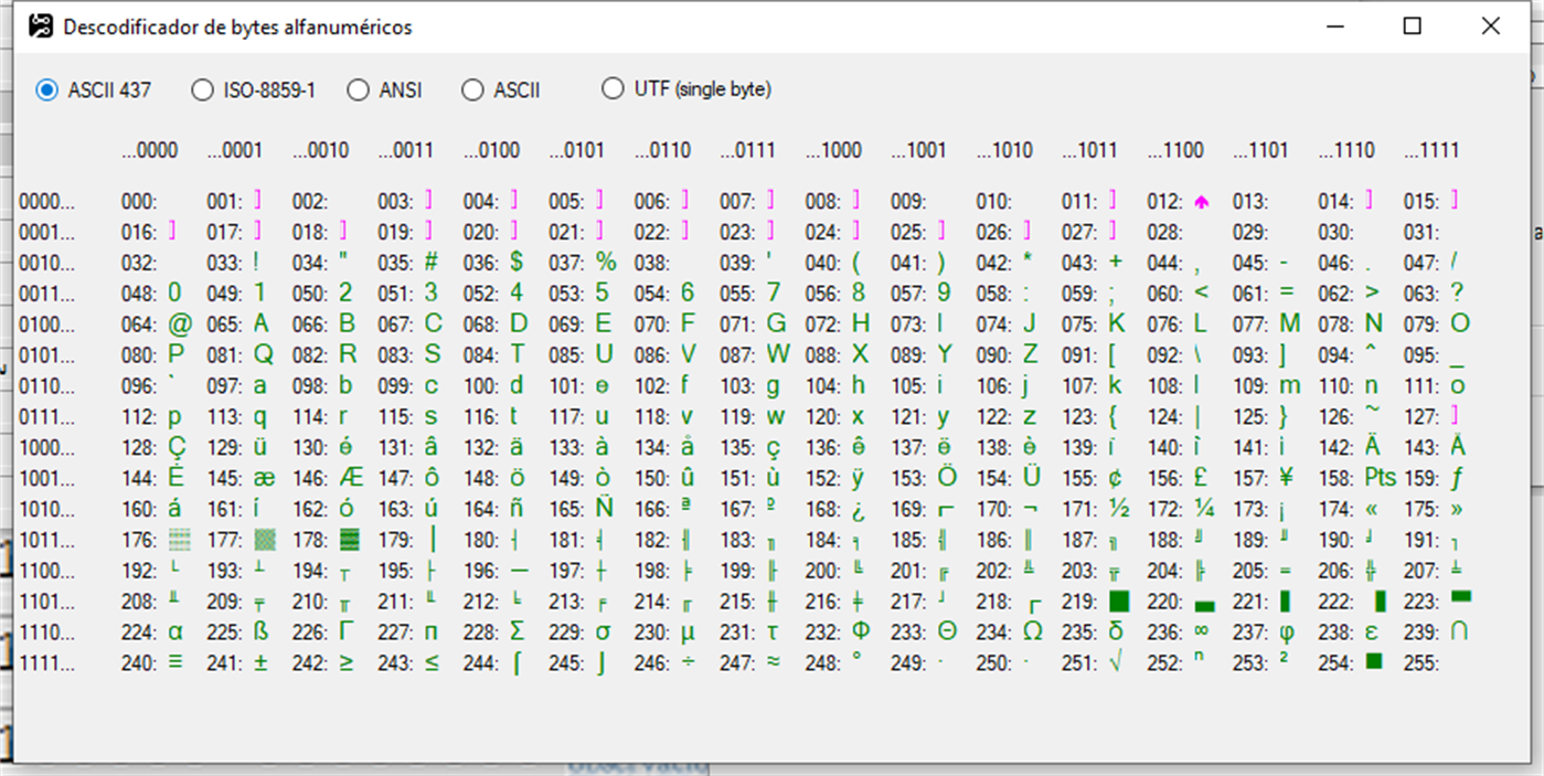 #3. Alphanum simulator (Windows) โดย: Luis F. Romero