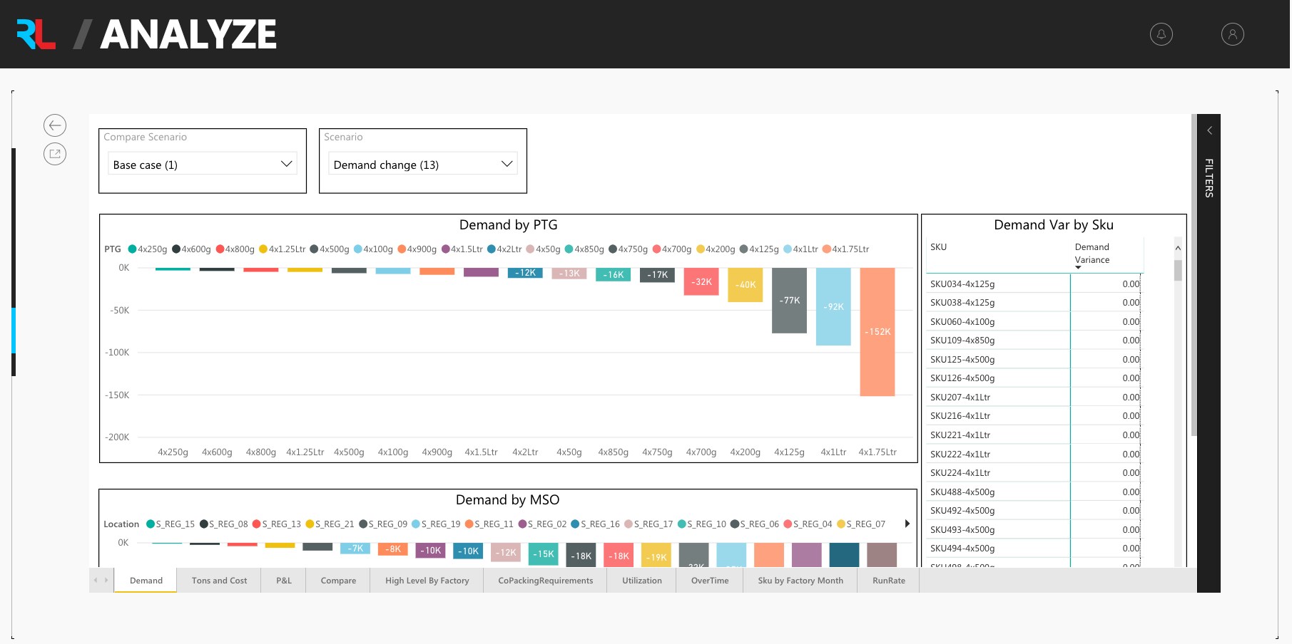 Snapshot 7 of River Logic - Prescriptive Analytics