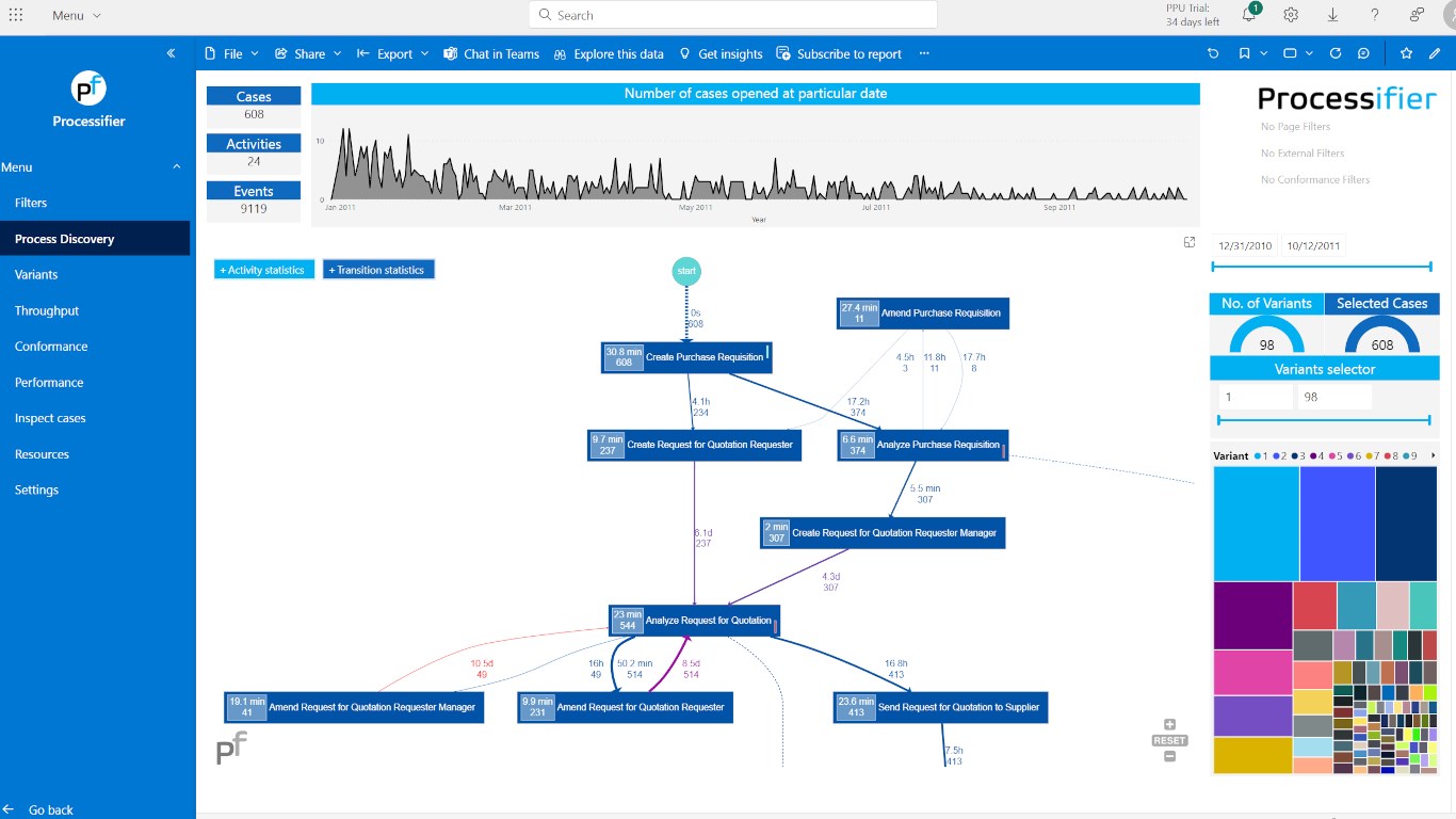 Snapshot 5 of Processifier Process Mining