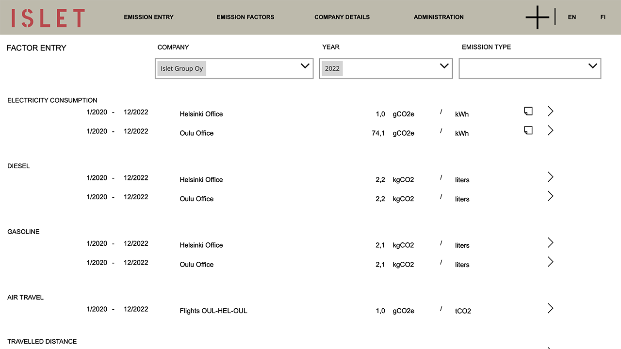 Snapshot 2 of Emission calculation&reporting: 2Wk Implementation