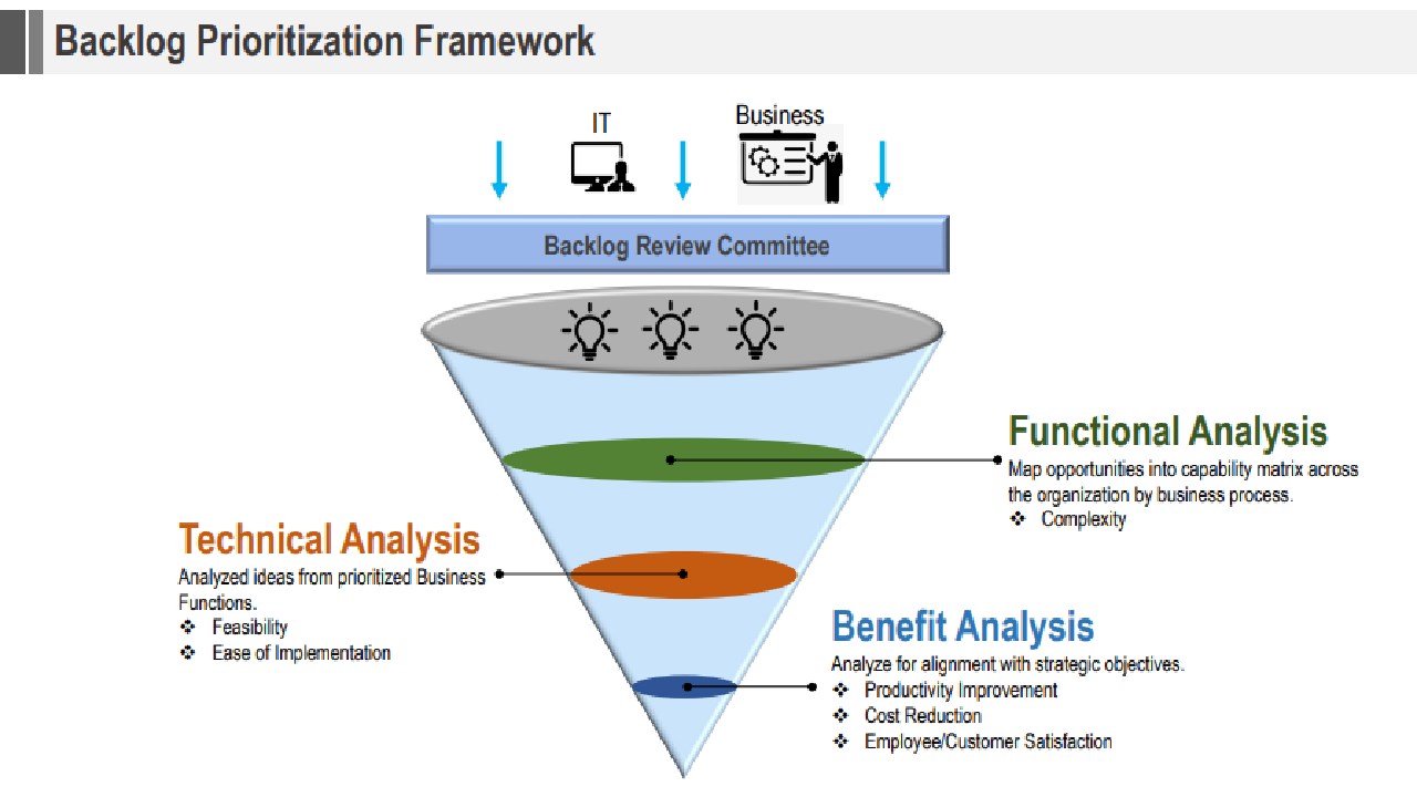 Snapshot 1 of Infosys Power Platform: 6-Wk COE Assessment