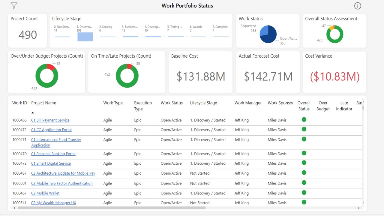 Snapshot 1 of Planview Portfolios