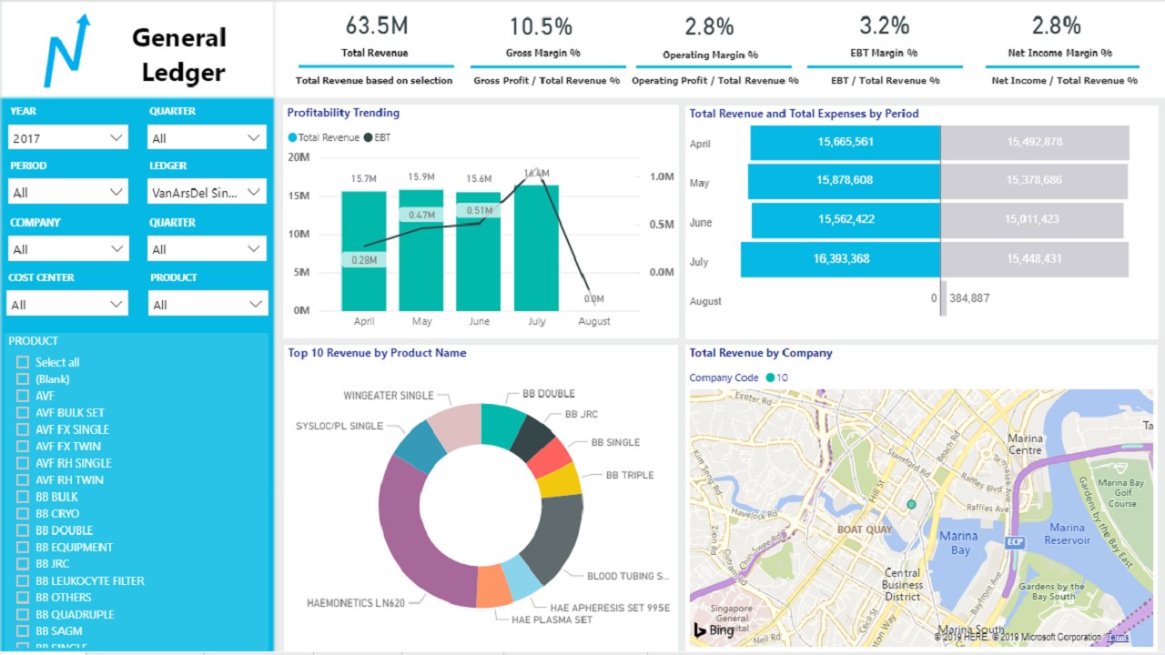 Snapshot 4 of ERP Analytics: 8-Wk Implementation