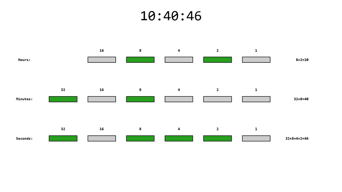 #1. Binary Clock - How to read it (Windows) Podle: OZcarZarate