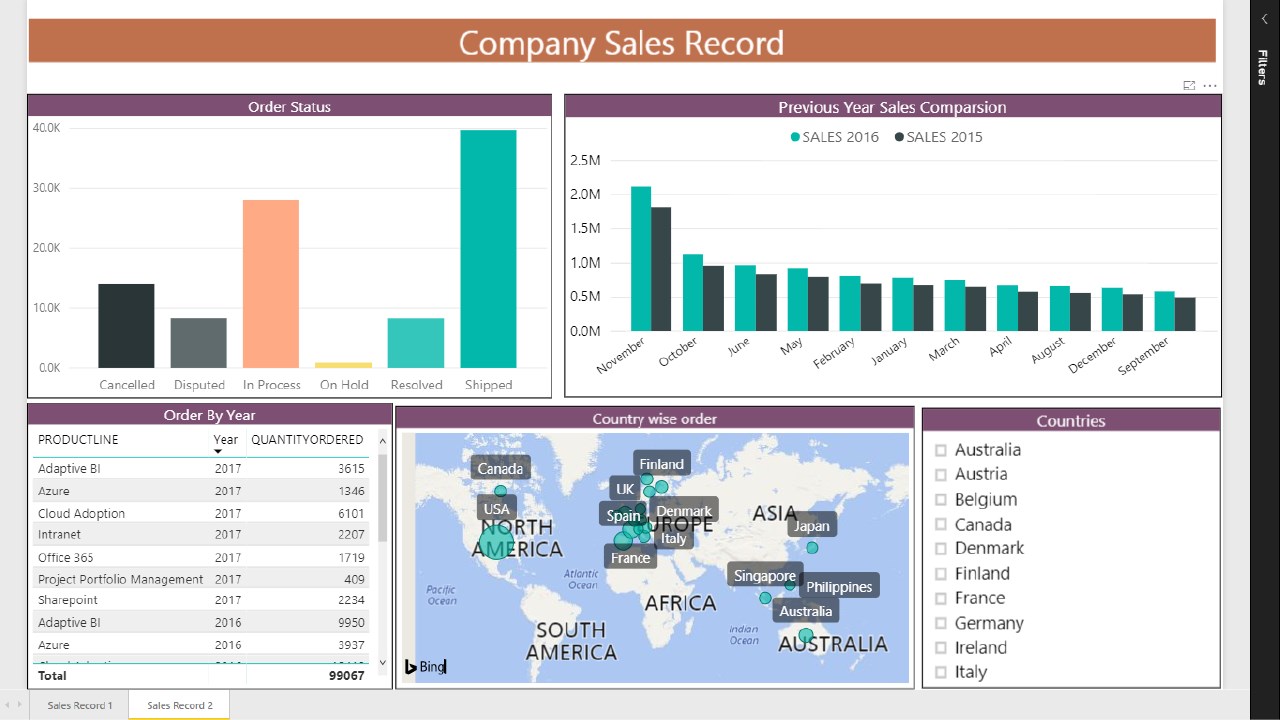 Snapshot 5 of Discover Your Data: 3-Day Assessment