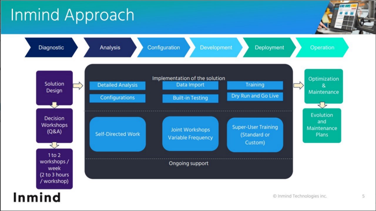 Snapshot 3 of Business Central - Finance & Distribution (4 days)