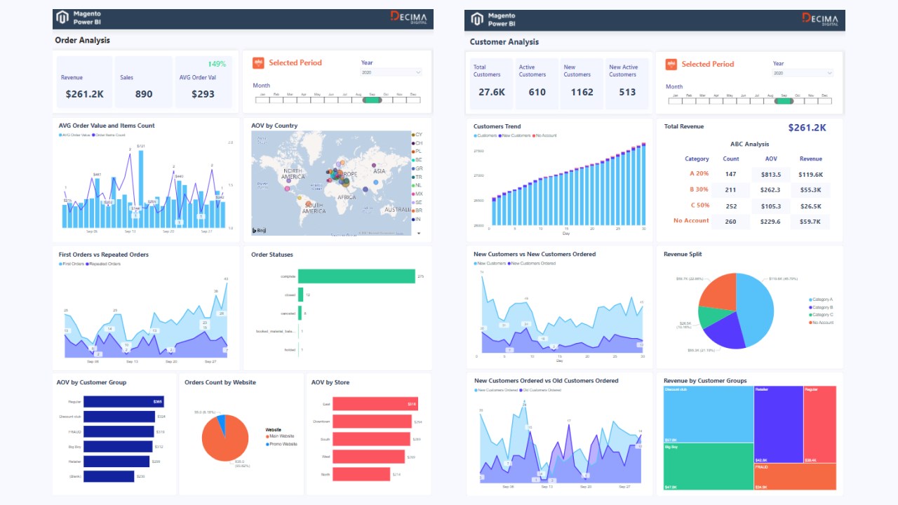 Snapshot 2 of Magento Power BI