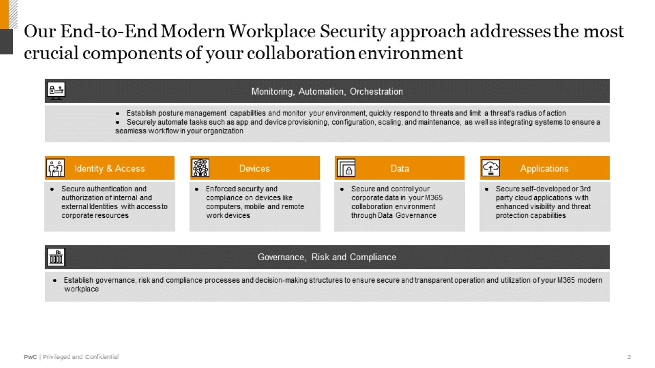 Snapshot 2 of End-to-End Modern Workplace Security