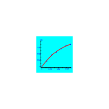 EXPONENTIAL REGRESSION