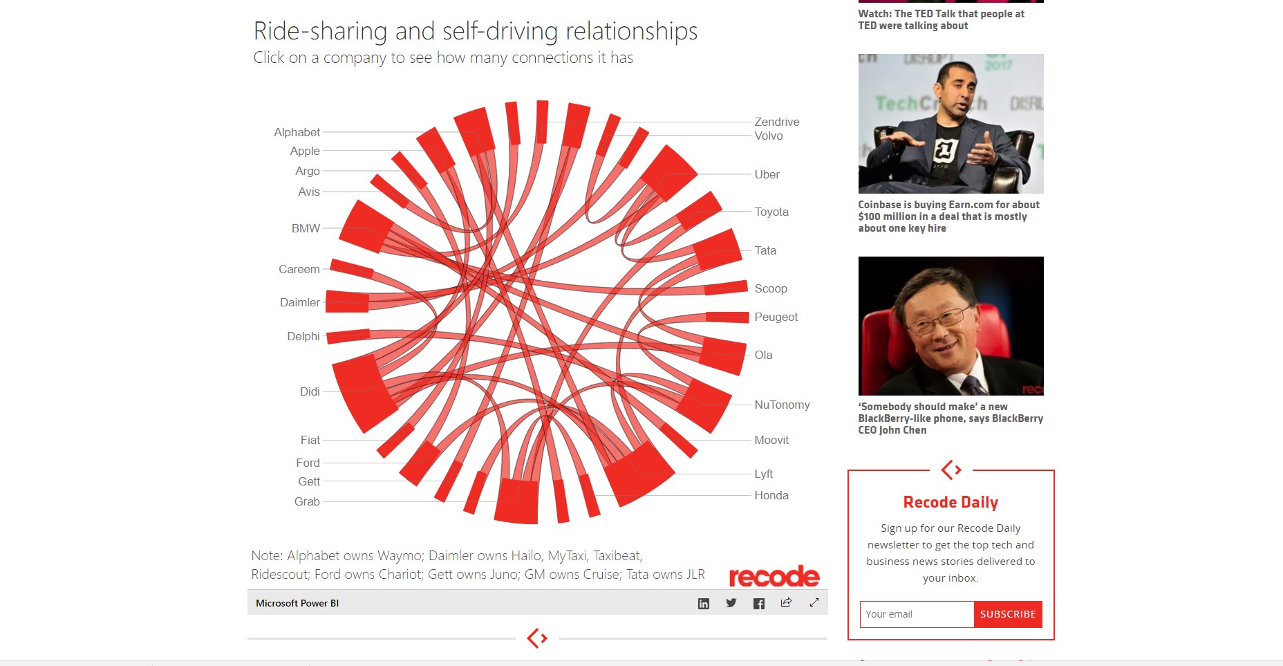 Snapshot 1 of Power BI Data Journalism Rpt: 1-Day Implementation