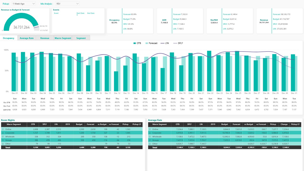Snapshot 2 of Avalon SaaS