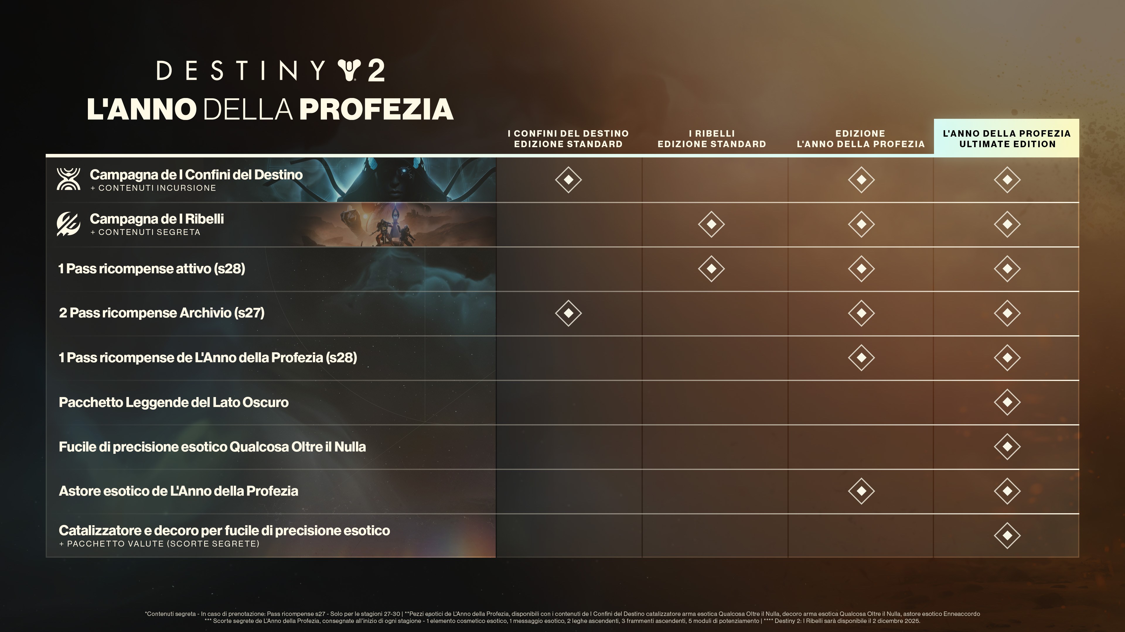Destiny 2: Renegades (PC) | Xbox | Chiave | Privato