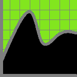 PID Simulator