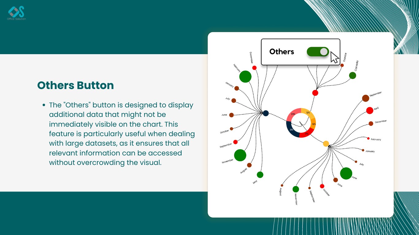 Snapshot 4 of Circular Dendrogram Chart for Power BI