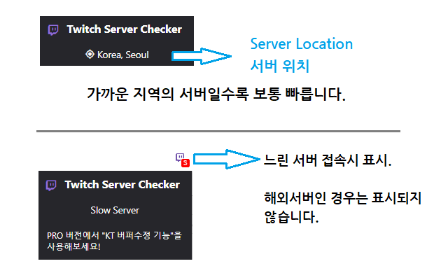 Twitch Server Checker