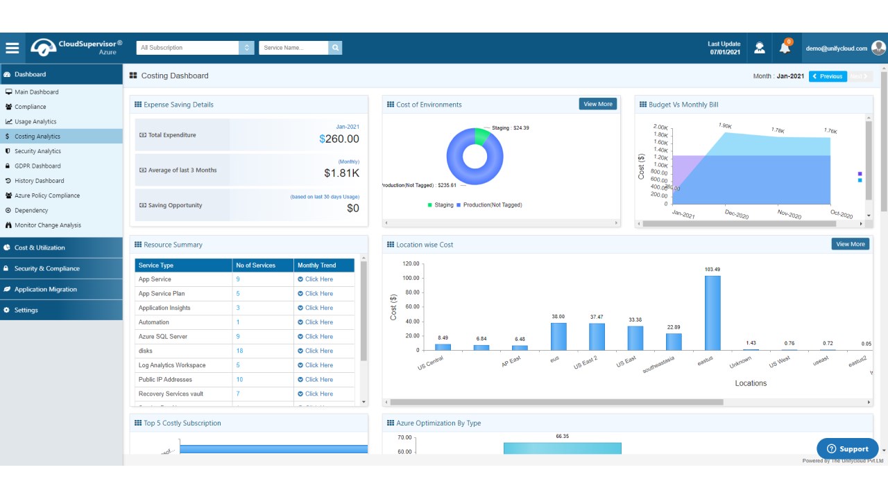 Snapshot 5 of CloudAtlas Supervisor