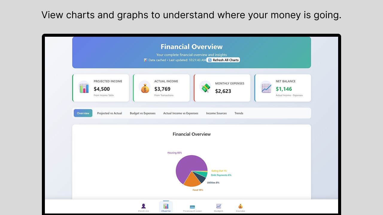 My Monthly Budget screenshot