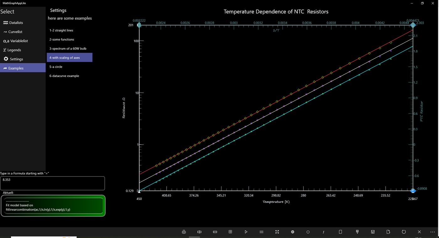 #2. MathGraphAppLite (Windows) 由: Peter Irsigler