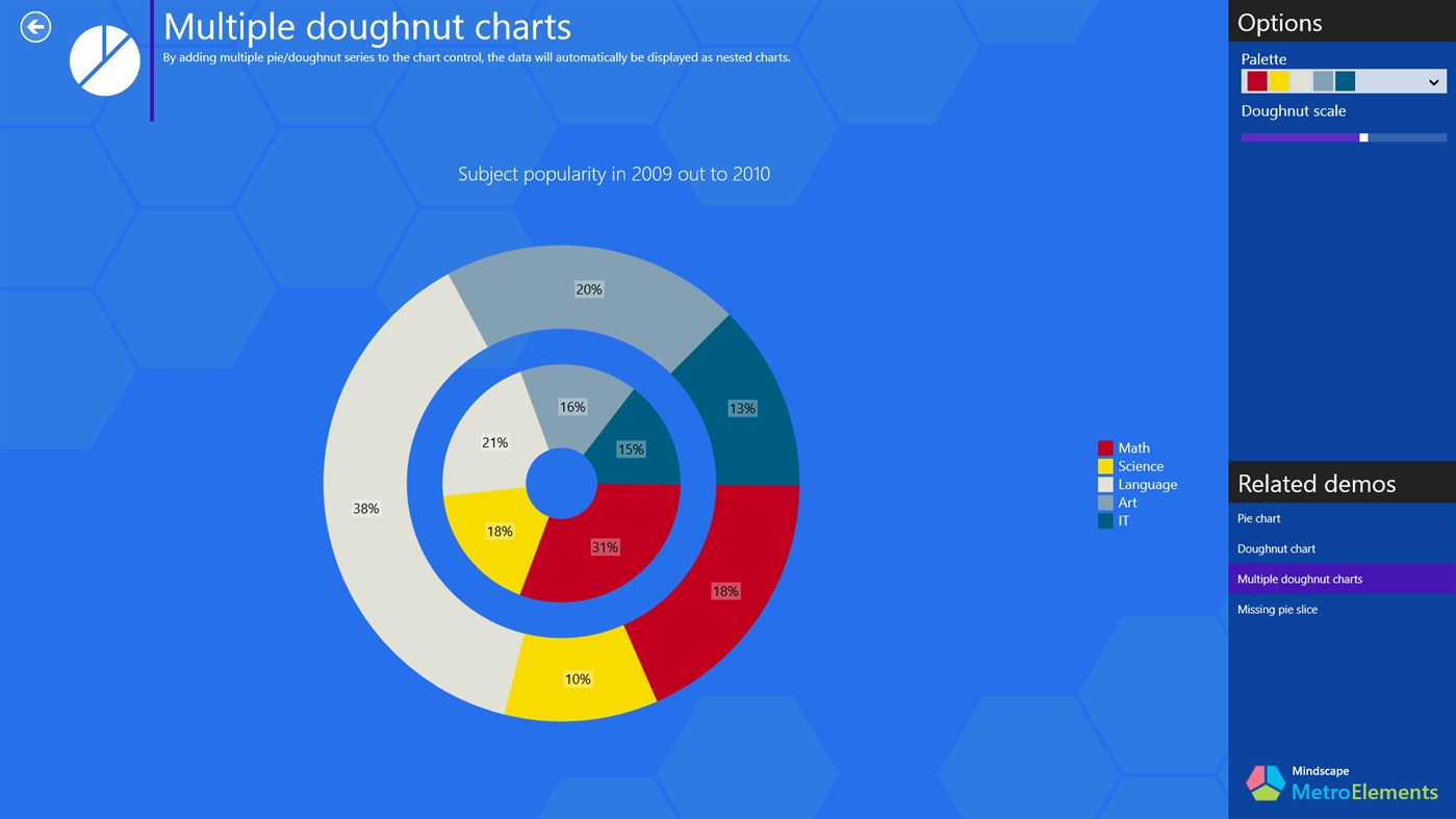 #4. Mindscape Metro Elements Sample Explorer (Windows) Podle: Mindscape.