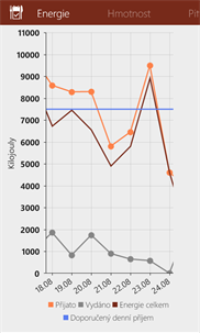 Caloric Charts screenshot 6