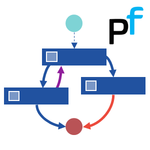 Processifier Process Mining image