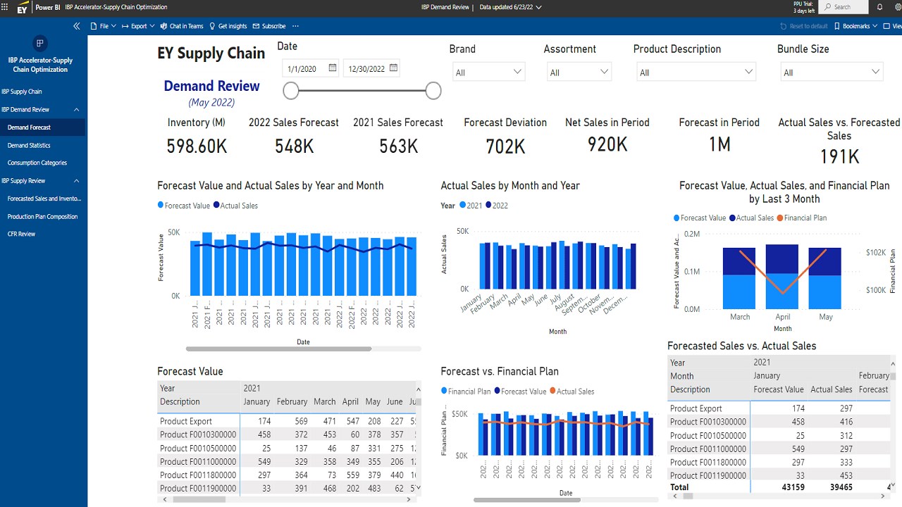 Microsoft Azure Marketplace
