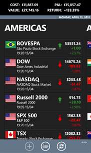 Markets & Me screenshot 4
