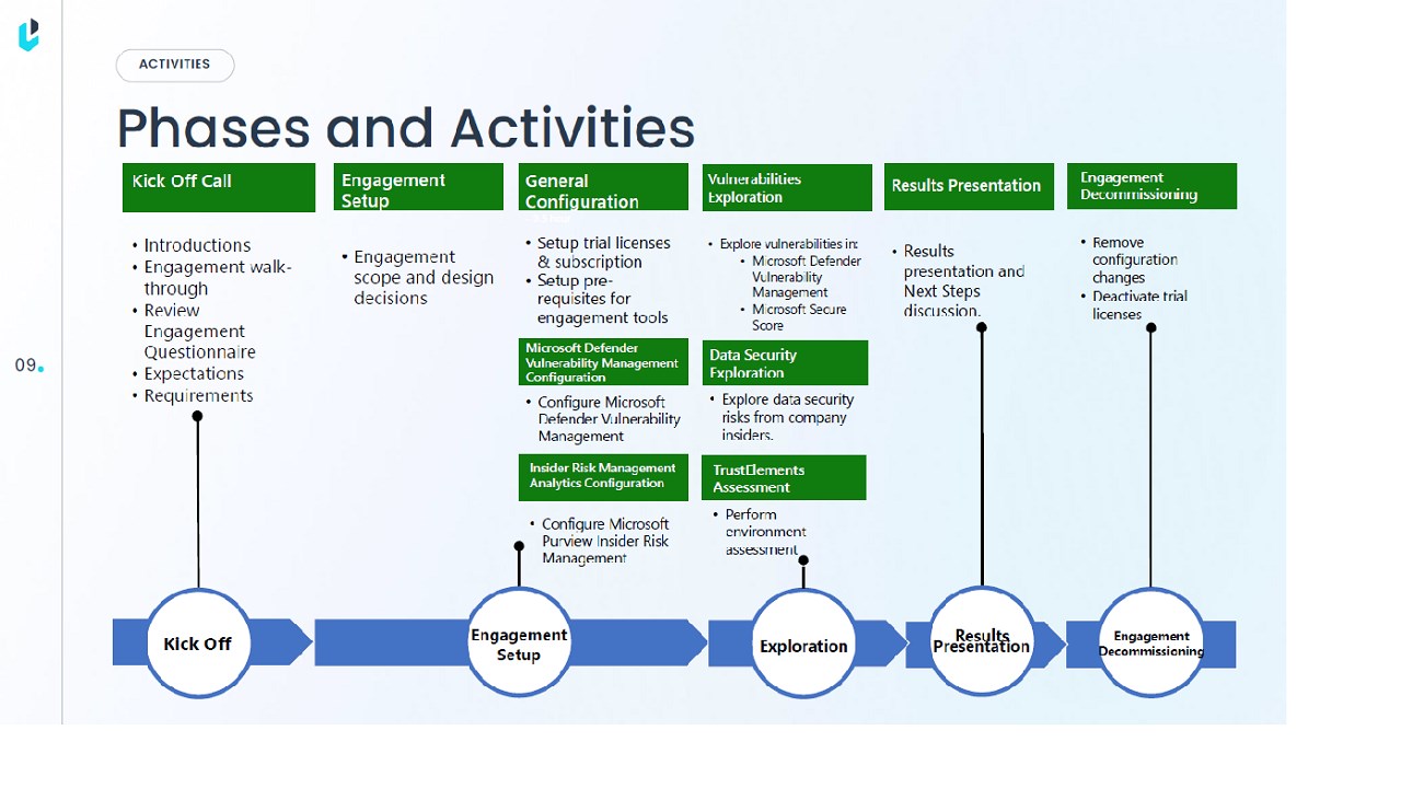 Snapshot 5 of Cybersecurity Assessment: 3-Wk Workshop