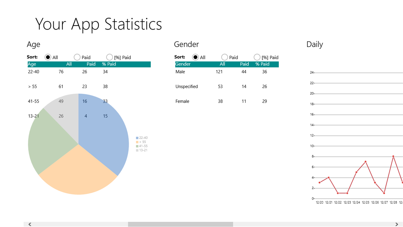#3. Your App Statistics (Windows) 게시자: Lacko Luboslav