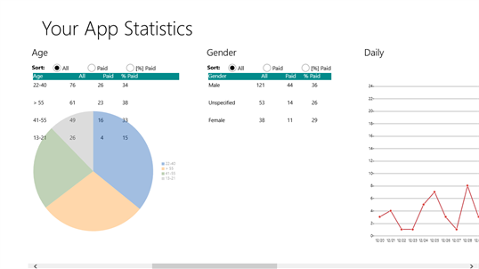 Your App Statistics screenshot 3
