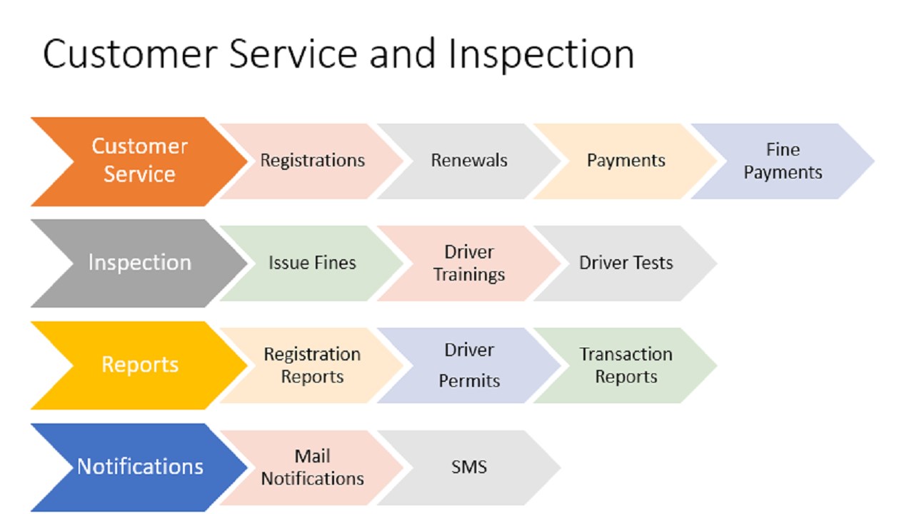 Snapshot 2 of Scomply - Smart Compliance Systems