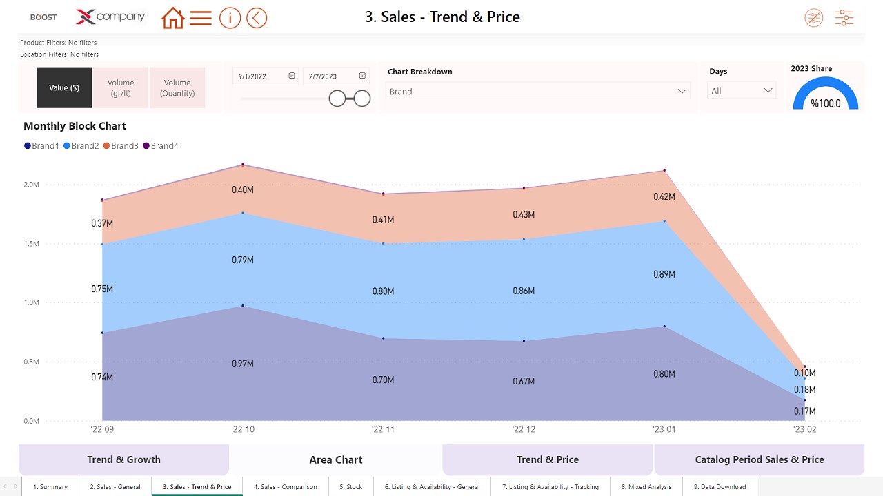 Snapshot 3 of Boost Intelligent Analytics