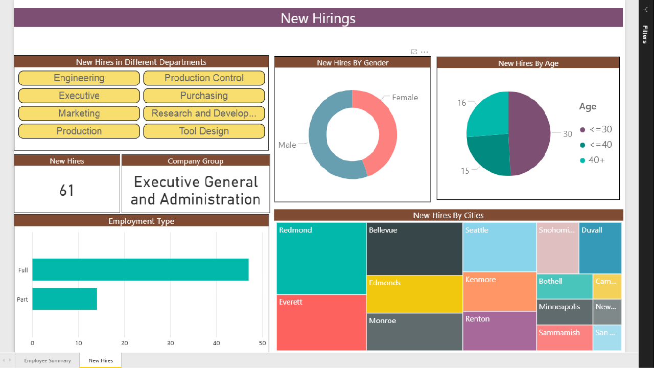 Snapshot 8 of Discover Your Data: 3-Day Assessment