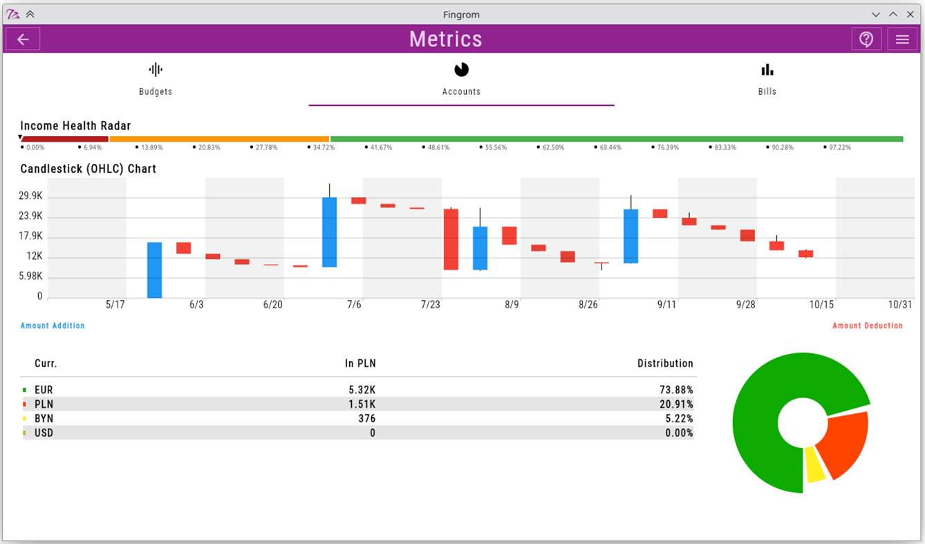 #3. Fingrom (Windows) By: Viachaslau Lyskouski
