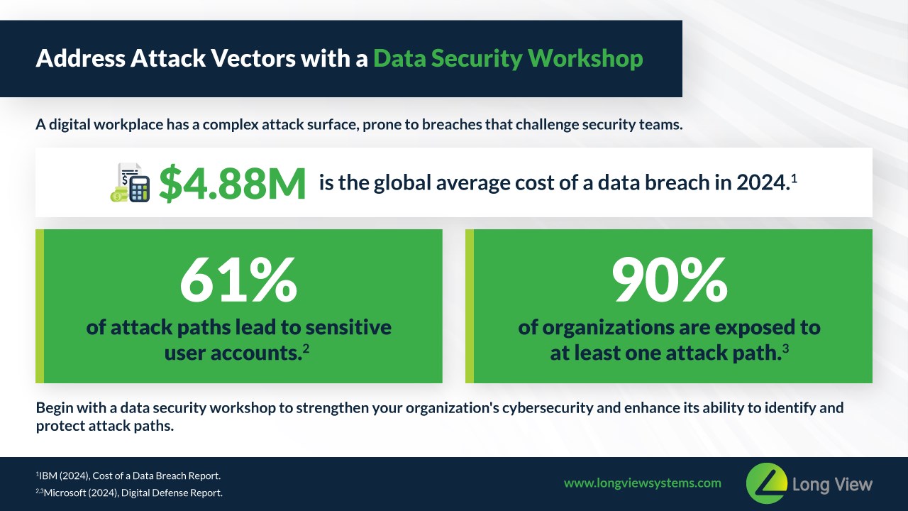 Snapshot 1 of Data Security: Free Workshop