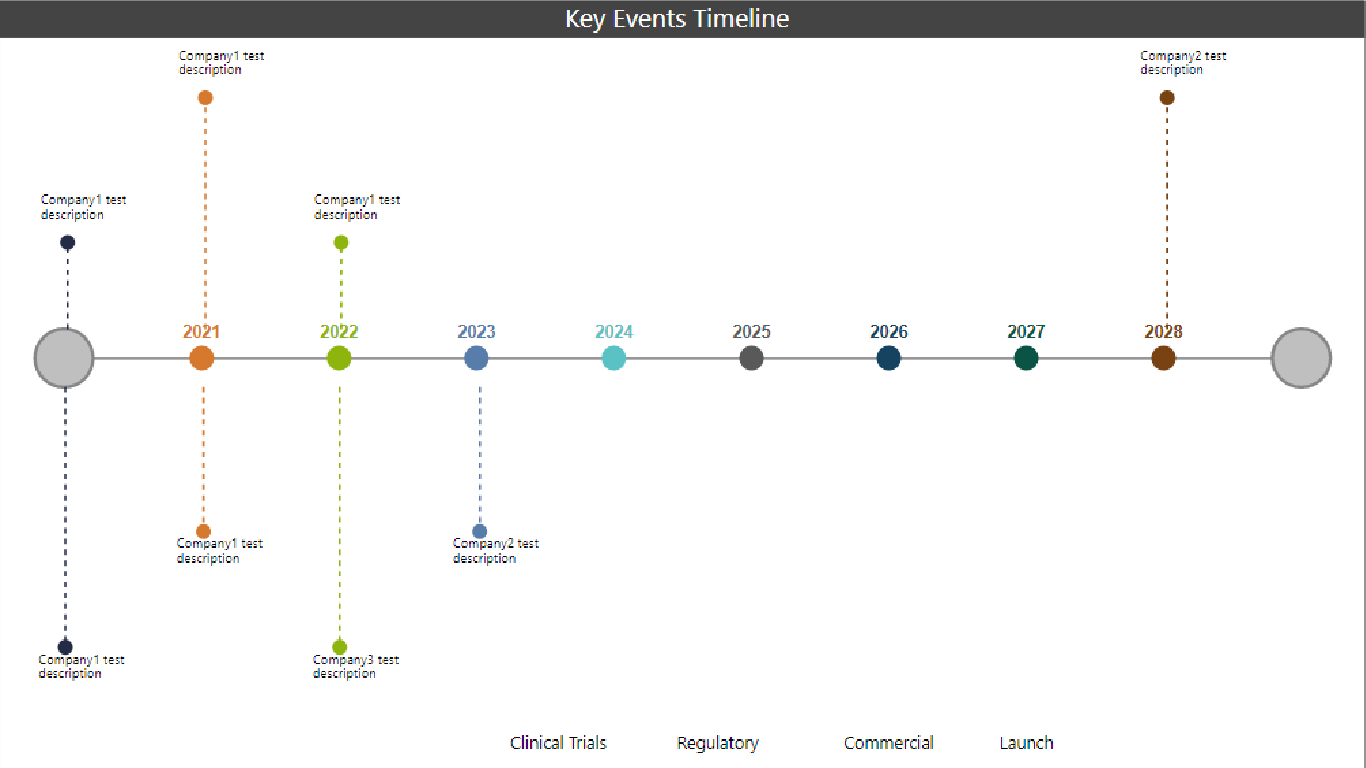 Time Series Analysis in Power BI using Timeline Visual