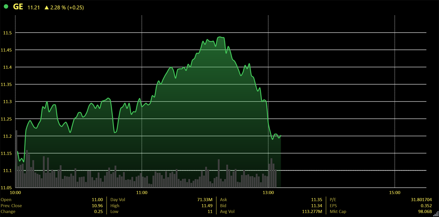 #10. Swish (Stock Desktop Widget) (Windows) di: Konfluent AS