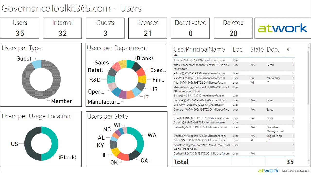 Snapshot 2 of Governance Toolkit 365
