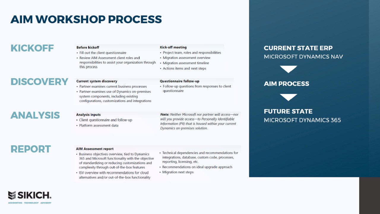 Snapshot 4 of Microsoft Dynamics NAV to Dynamics 365 Migration: 2 Day Workshop and AIM Assessment