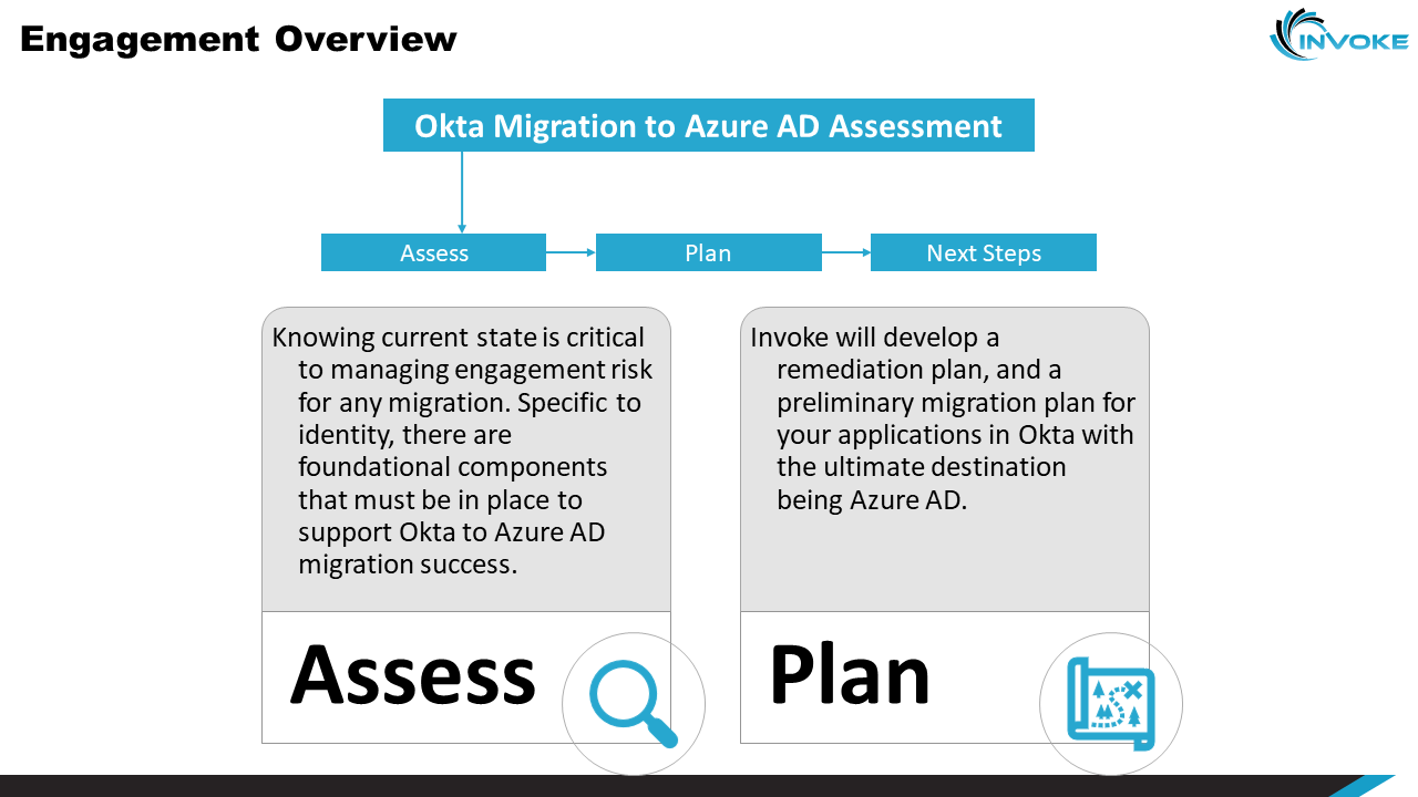 Snapshot 3 of Okta Migration to Azure AD: 3-Week Assessment