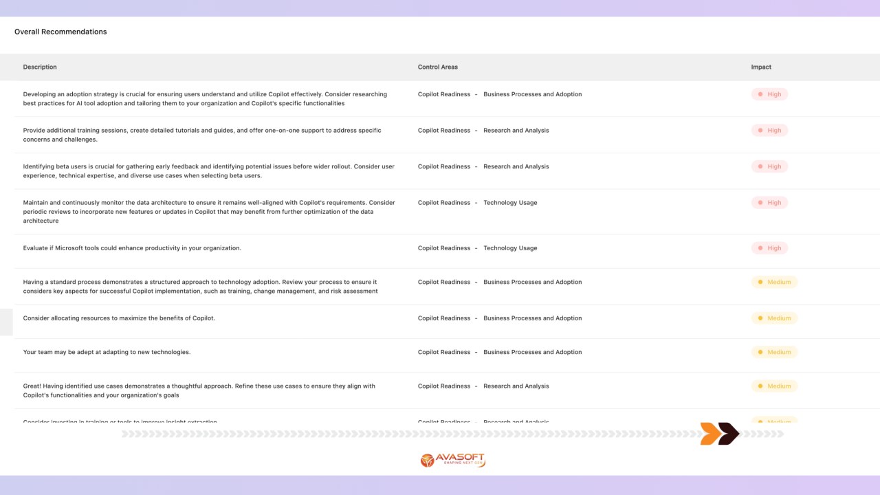 Snapshot 4 of AVASOFT Microsoft 365 Assessment for Copilot Readiness