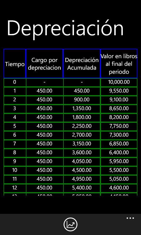 Captura 3 DepreciacionLineal windows